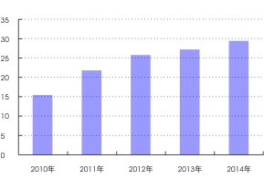 首页| PP电子游戏中国区官方网站