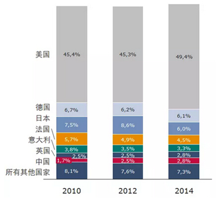 首页| PP电子游戏中国区官方网站