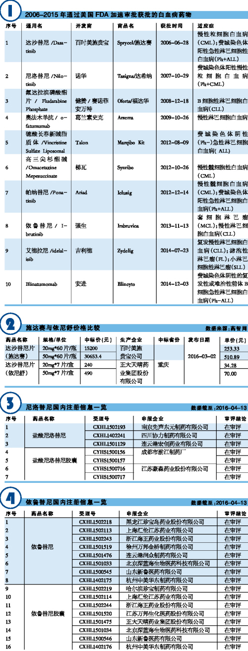 首页| PP电子游戏中国区官方网站