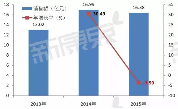 首页| PP电子游戏中国区官方网站