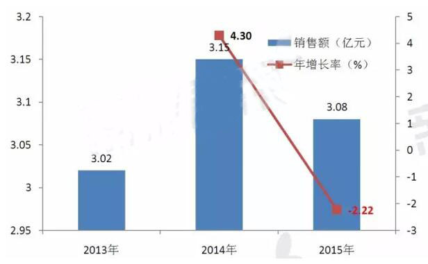 首页| PP电子游戏中国区官方网站