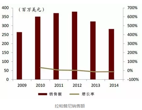 首页| PP电子游戏中国区官方网站