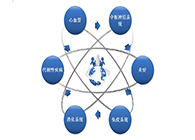 PP电子游戏药效动物模型服务平台