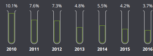 首页| PP电子游戏中国区官方网站
