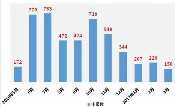 首页| PP电子游戏中国区官方网站