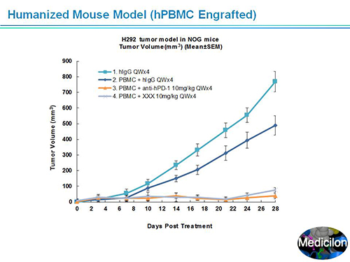 PP电子游戏副总裁汪俊博士SAPA-DC会议演讲PPT