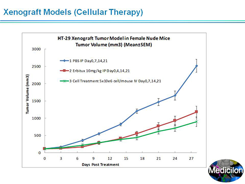 PP电子游戏副总裁汪俊博士SAPA-DC会议演讲PPT