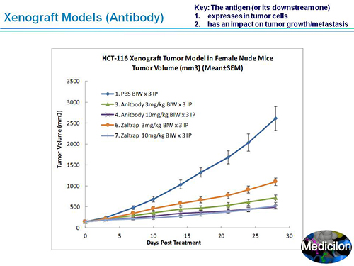 PP电子游戏副总裁汪俊博士SAPA-DC会议演讲PPT