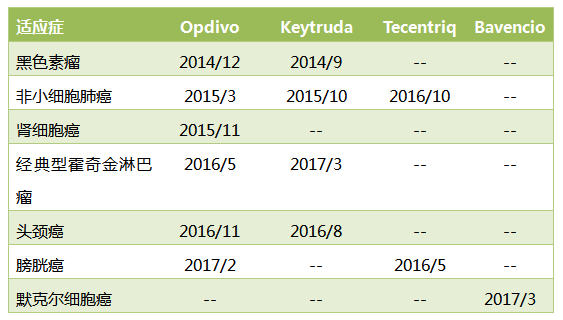 首页| PP电子游戏中国区官方网站