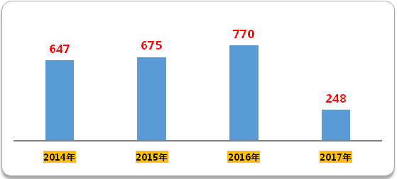 首页| PP电子游戏中国区官方网站