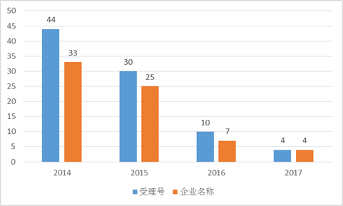 首页| PP电子游戏中国区官方网站
