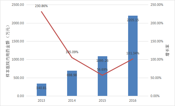 首页| PP电子游戏中国区官方网站