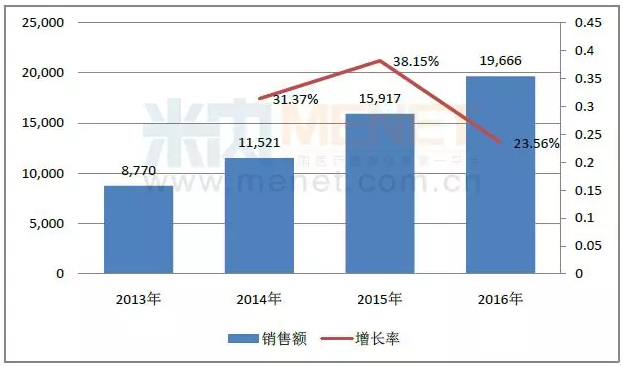 首页| PP电子游戏中国区官方网站