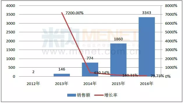 首页| PP电子游戏中国区官方网站