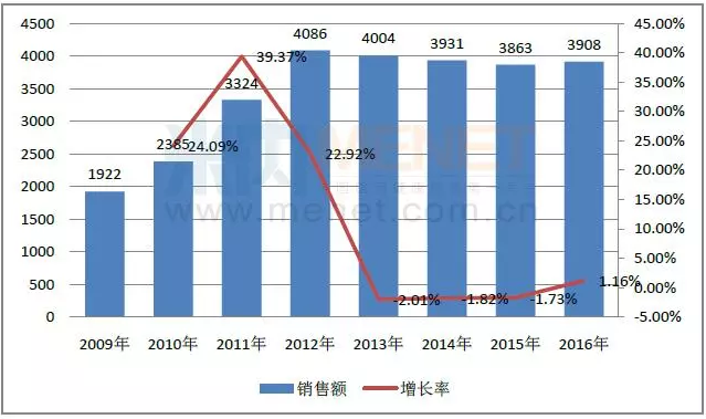 首页| PP电子游戏中国区官方网站