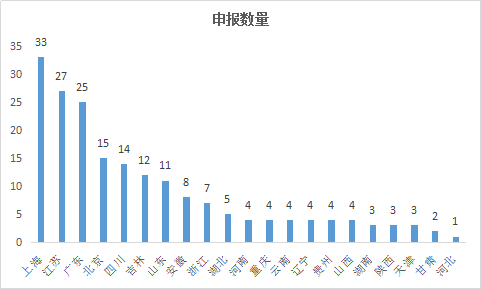 首页| PP电子游戏中国区官方网站