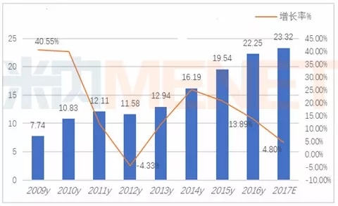 首页| PP电子游戏中国区官方网站
