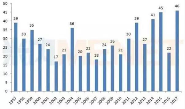 首页| PP电子游戏中国区官方网站