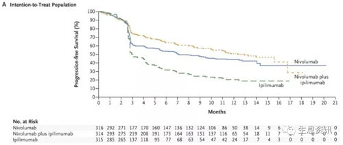 使用PD-1药物的临床病人持久临床响应