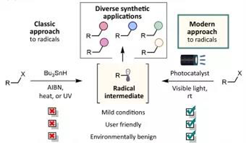 光氧化还原反映与传统步骤相比越发绿色，越发安全