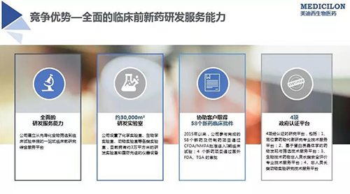 PP电子游戏 临床前新药研颁发包服务公司