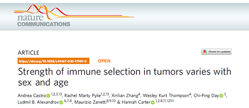 到底为什么ICB疗法在年轻女性肿瘤患者体内收效甚微？