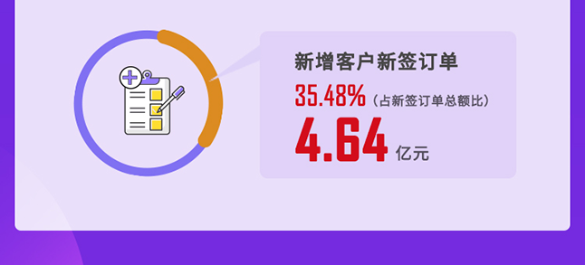 PP电子游戏2020年度经营亮点