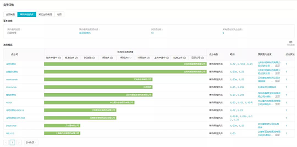 国内涵研IL-23 单抗药物进展