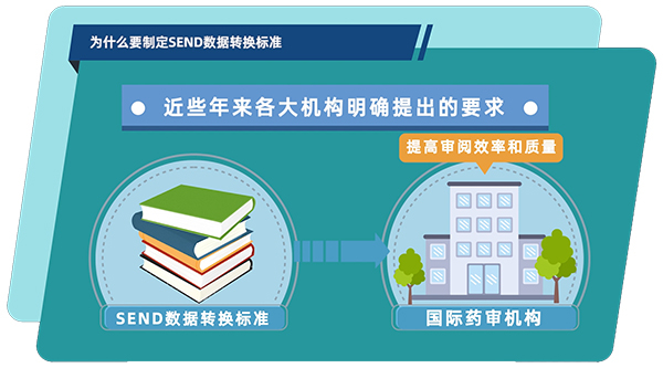 SEND数据转换尺度能够提高审阅效能和质量.jpg