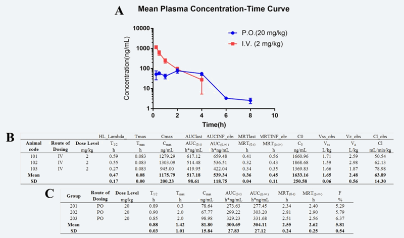 钻研人员设计合成STAT3和HDAC双通路抑造剂用于医治实体肿瘤，PK尝试通过PP电子游戏进行