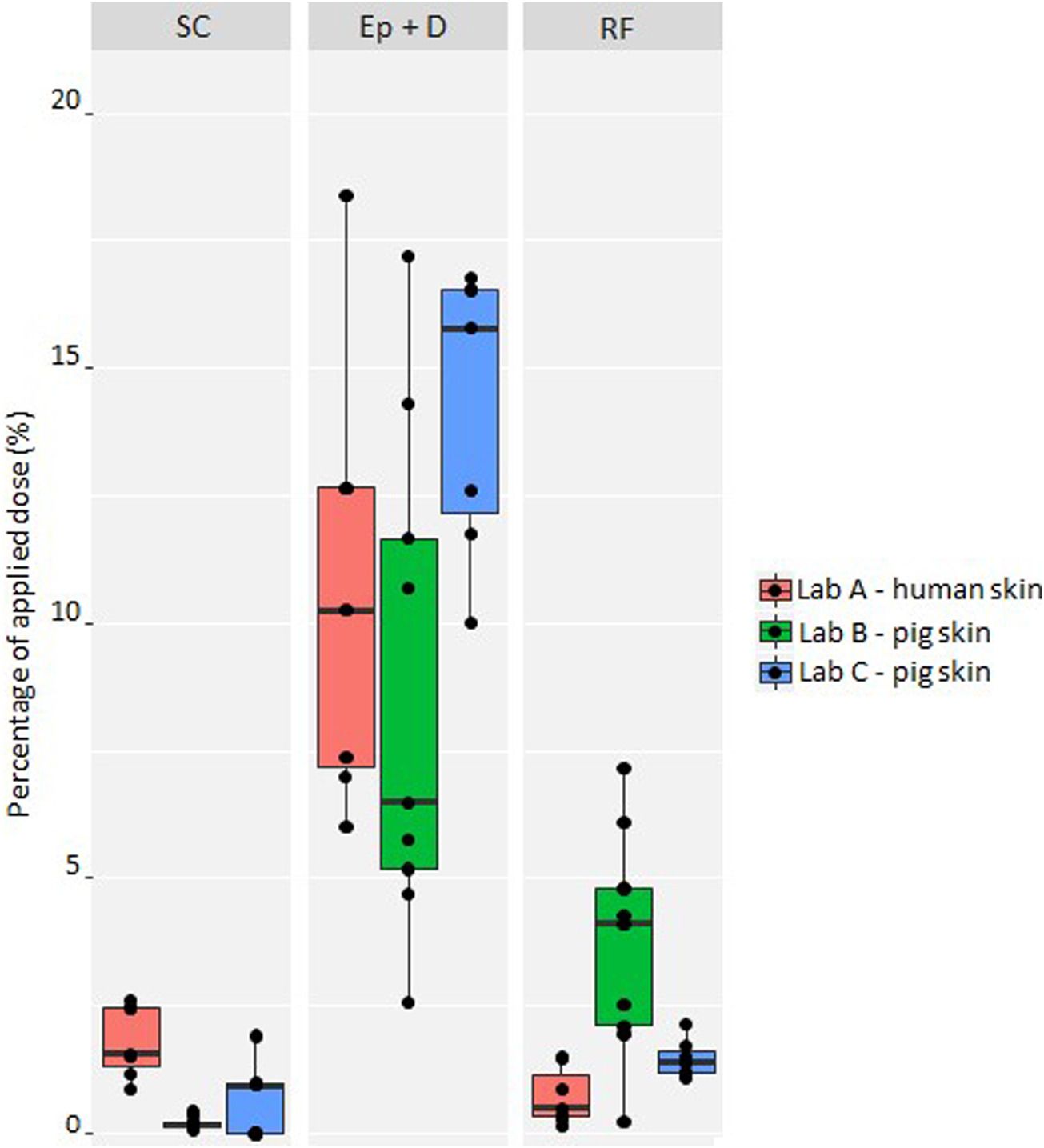 4-正丁基间苯二酚是一种高效的酪氨酸酶抑造剂，可用于化妆品中以达到脱色的主张。其中经皮吸收和皮肤散布钻研通过PP电子游戏进行