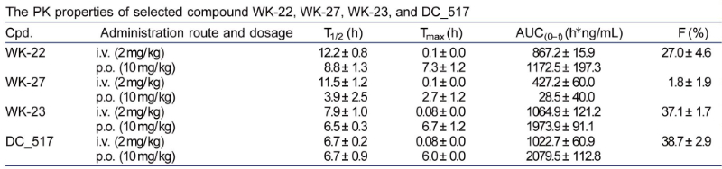 表观遗传建饰，如DNA甲基化，在遗传信息的表白中阐扬着沉要作用。DNA甲基转移酶维持DNA甲基化，是肿瘤化疗的一个有吸引力的靶点