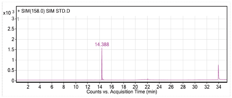 在排除各组分化合物互有关扰的离子情况下，确定各组分的定性和定量离子-4.jpg