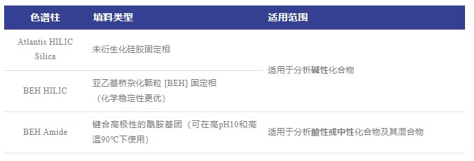 表1 色谱柱填料及利用领域.jpg
