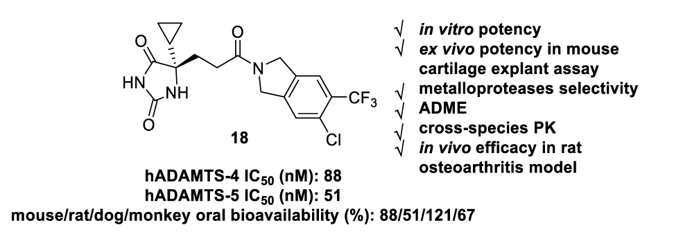 口服有效的ADAMTS-4/5抑造剂异吲哚啉酰胺衍生物，可医治骨关节炎，本钻研中部门化合物通过PP电子游戏合成