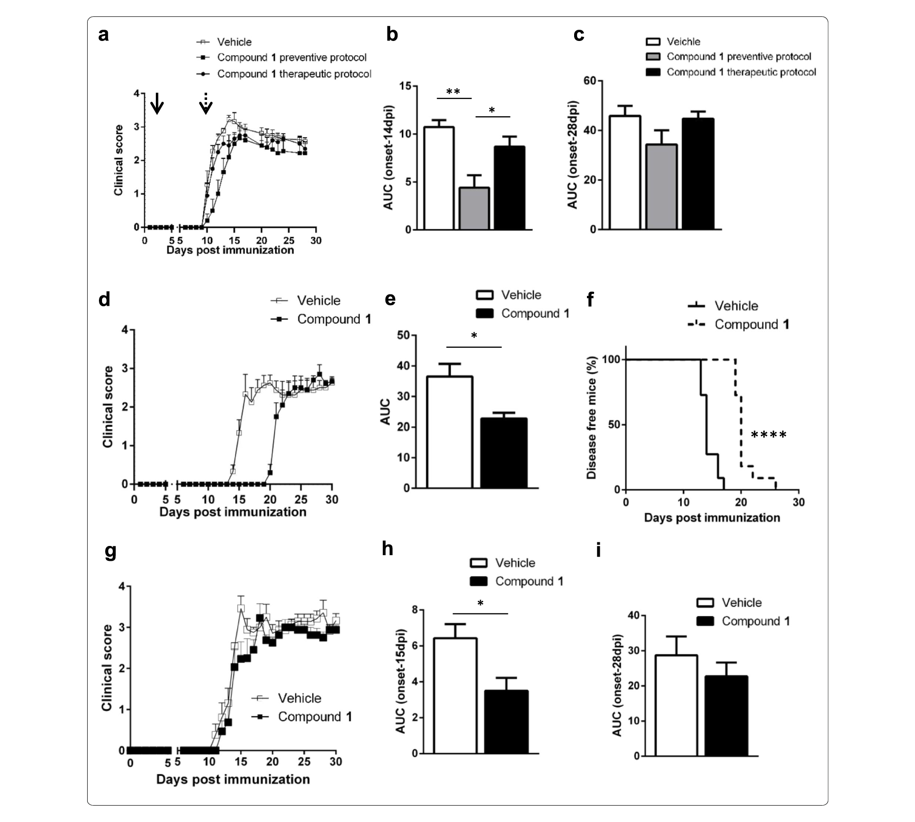 Sirt6抑造可延缓自免性脑脊髓炎产生，本钻研中PK尝试通过PP电子游戏进行