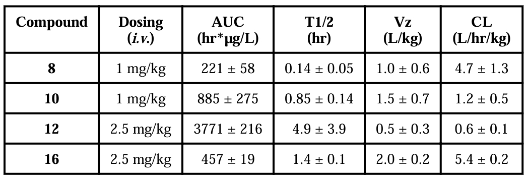 抗癌新但愿：强效Smac仿照物SM-1200引发悠久肿瘤消退，极具临床潜力！本钻研中PK尝试通过PP电子游戏进行